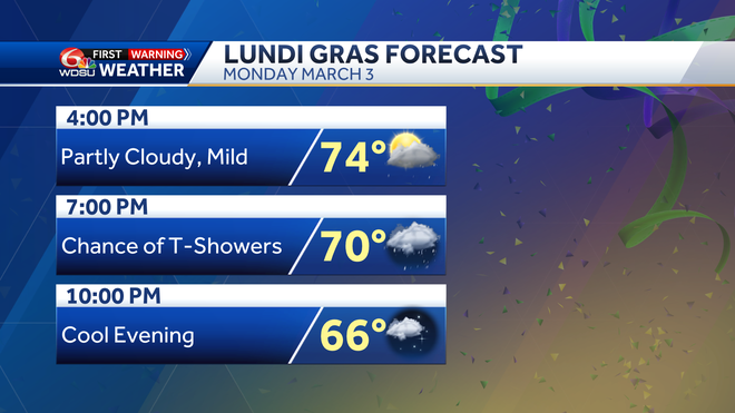 Mardi grass forecast