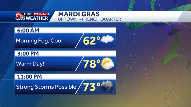 Mardi grass forecast