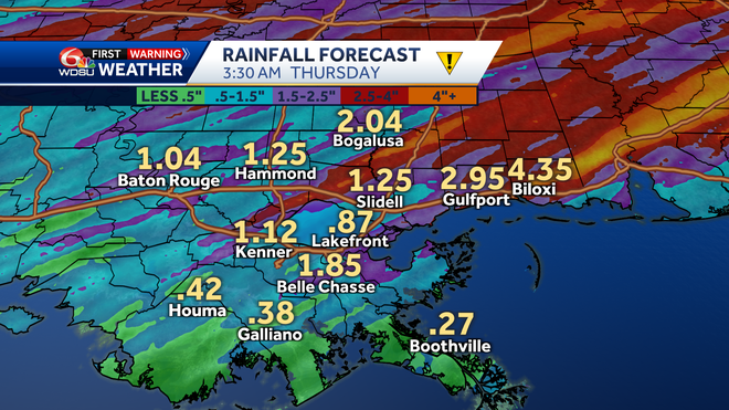 graf rainfall forecast