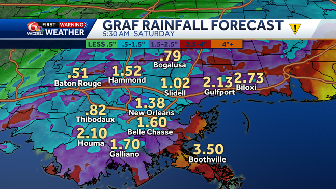 Expected rainfall amounts