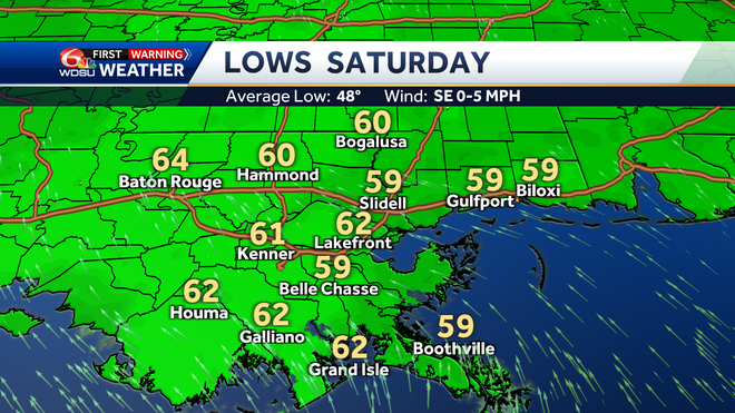 Lows on Saturday morning