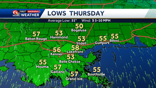 New Orleans weather forecast fog low temp high temp rain chances