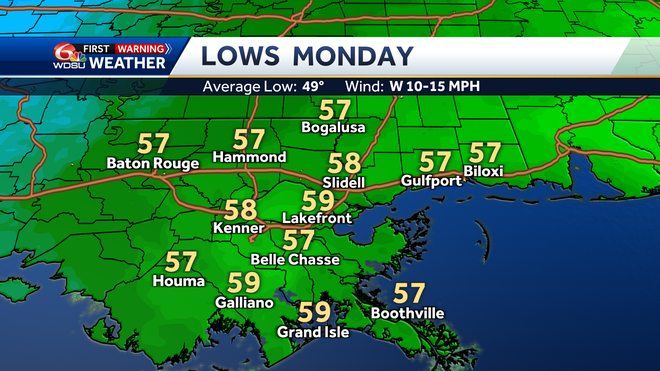 Lows on Monday morning