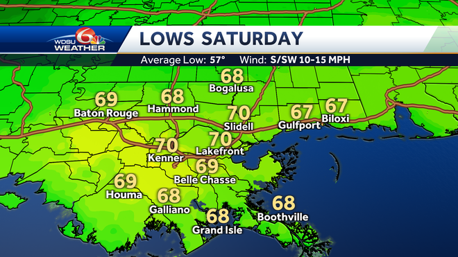 New Orleans weekend forecast storms severe weather