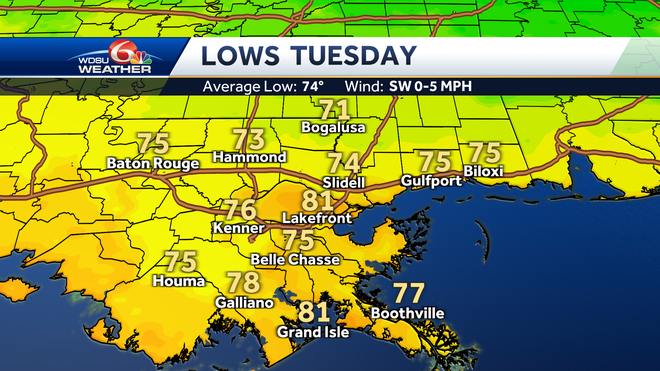 New Orleans heat head advisory weather impact days