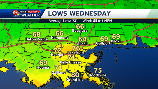 New Orleans forecast temperatures humidity rain chances