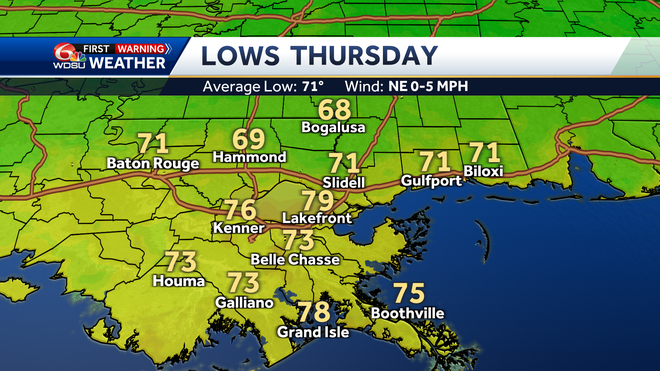 New Orleans forecast high temperatures rain chances tropics