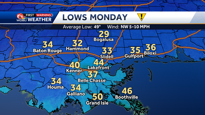 New Orleans forecast low temp high temp rain chances