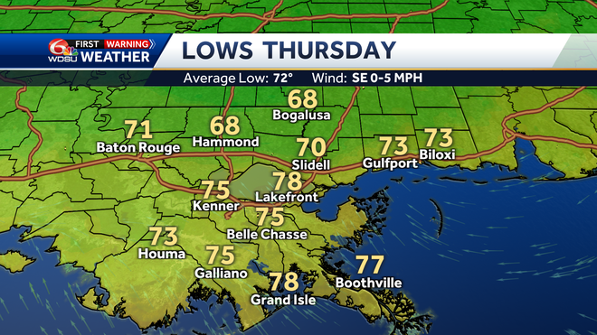 New Orleans weather forecast rain chances high temps rain amounts