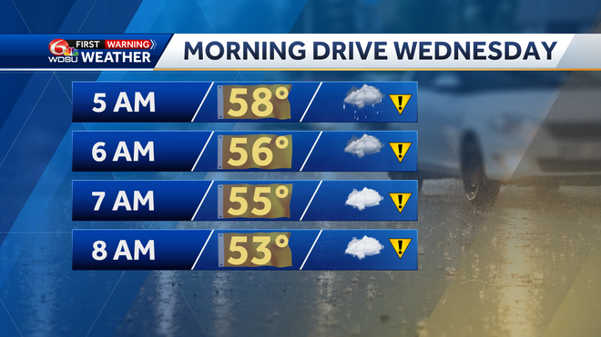 wednesday morning commute forecast