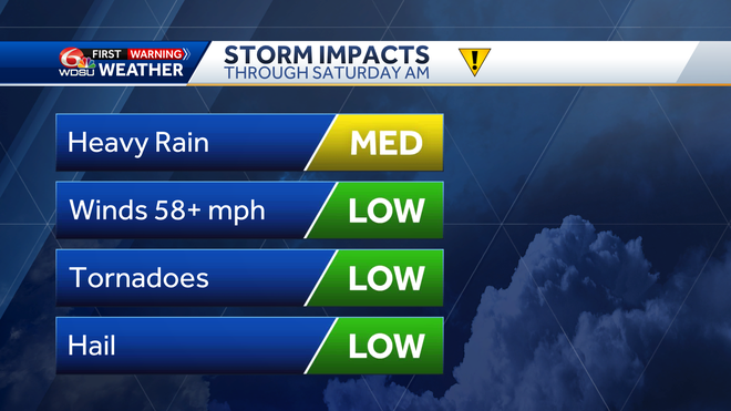 New Orleans storm forecast rain flooding weekend high temps