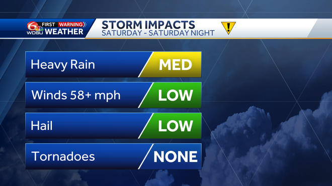 New orleans forecast