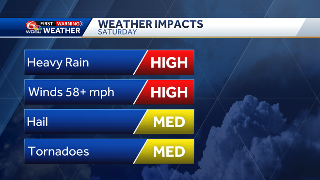 Weather influences on Saturday