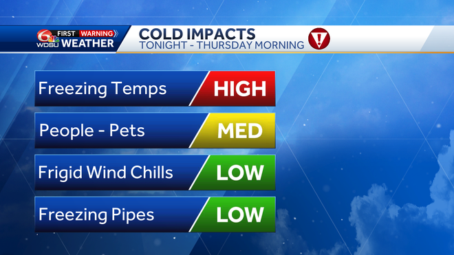 cold impacts thursday morning