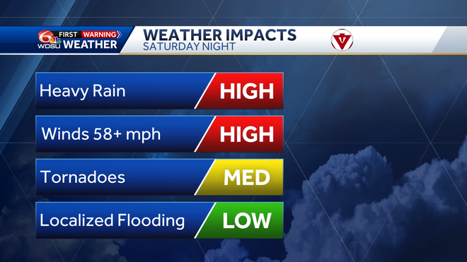 weather impacts saturday night