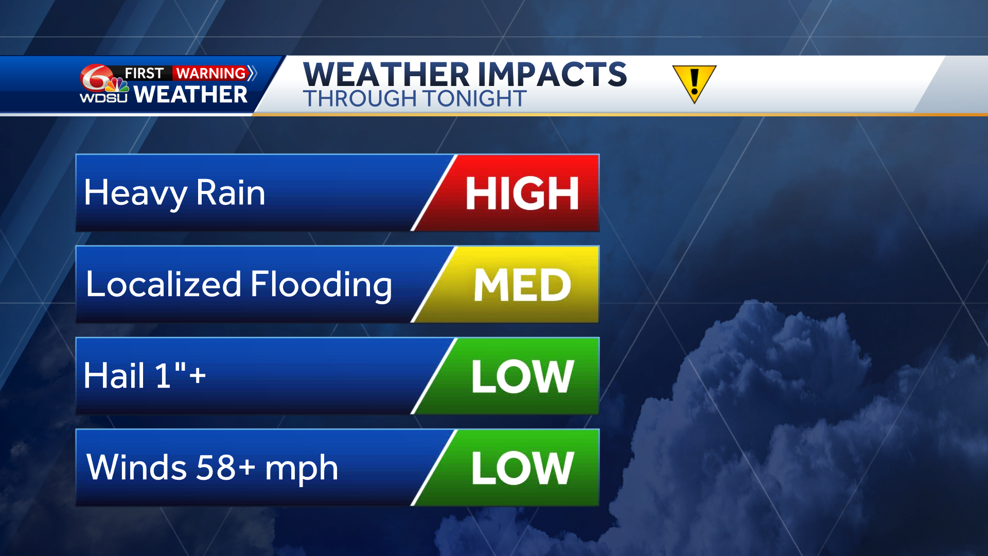 New Orleans weather forecast how much rain severe storms how cold - WDSU