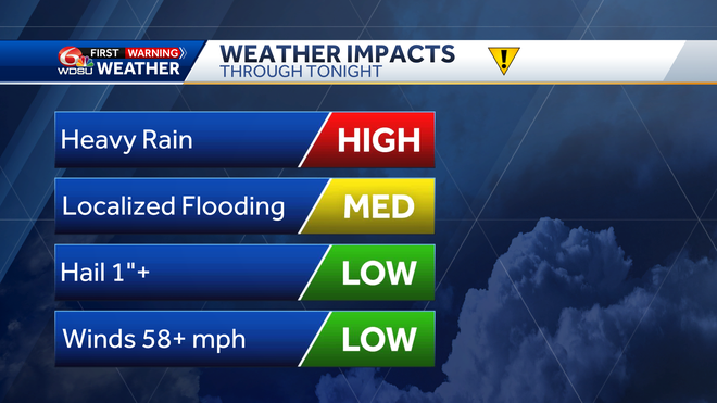 storms impacts through tonight