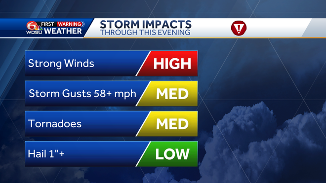 Storm effects