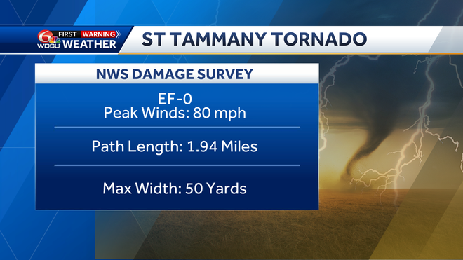 st. Tammany tornado