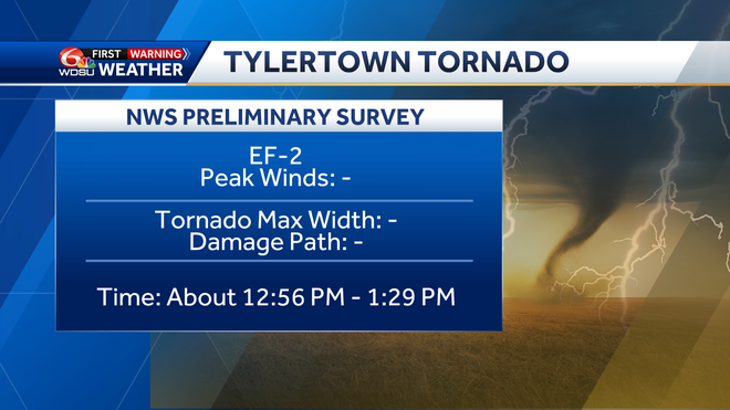 Kentwood Tornado