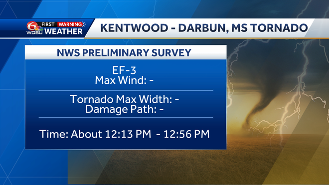 Kentwood Tornado