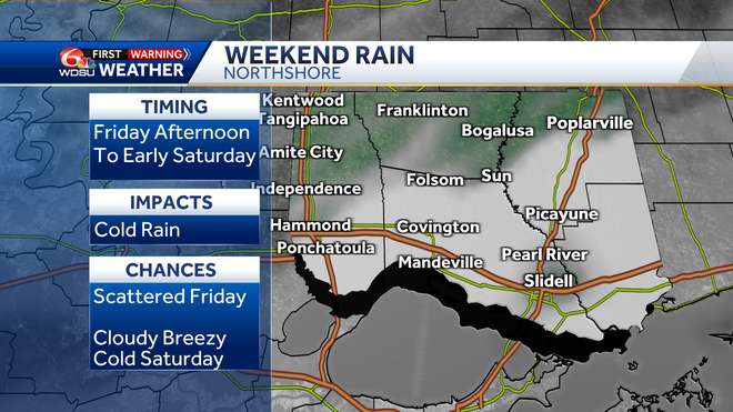 Rainfall forecast for the North Shore