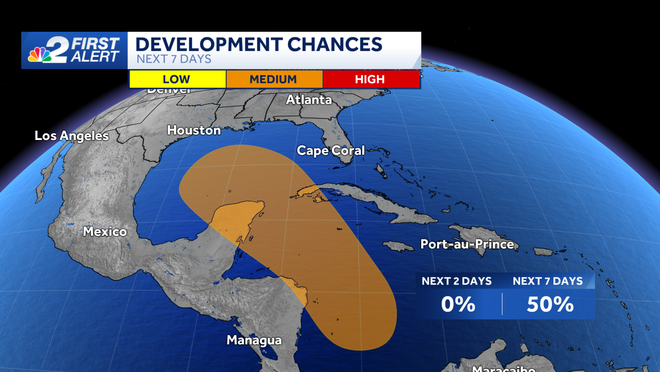 areas to watch