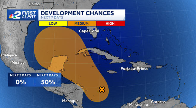 tracking the tropics