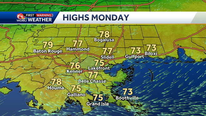 highs monday