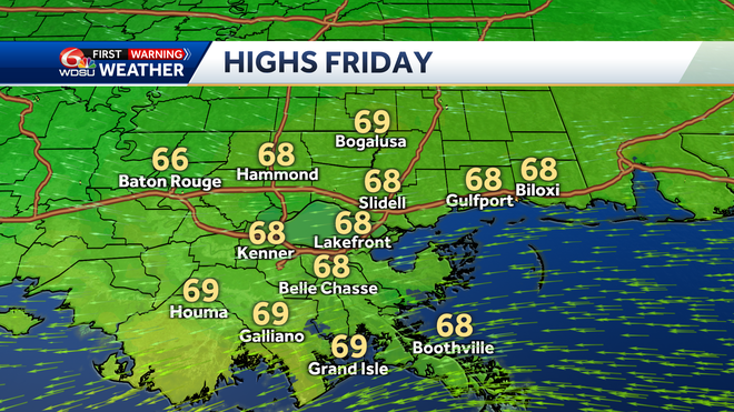 highs friday