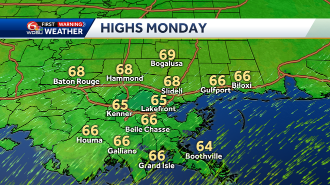 highs monday