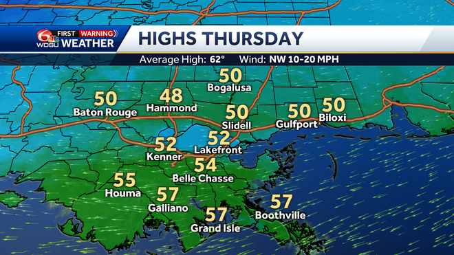 highs thursday