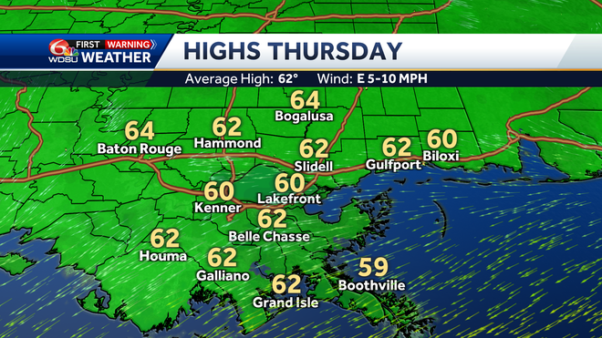 highs thursday