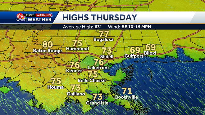 highs thursday