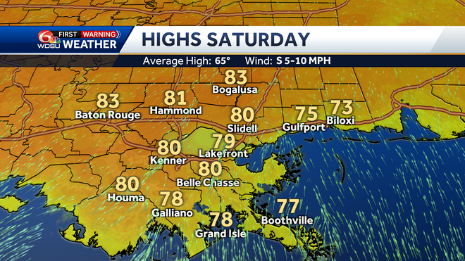 highs saturday