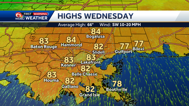 highs wednesday