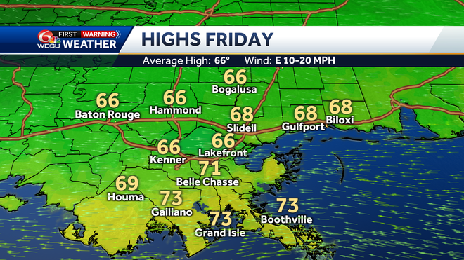 highs friday