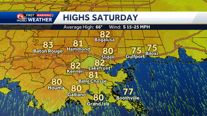 highs saturday