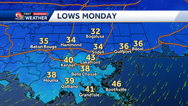 lows monday morning