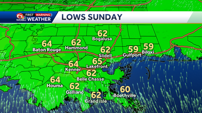 lows sunday morning