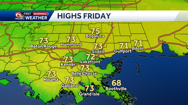 highs friday