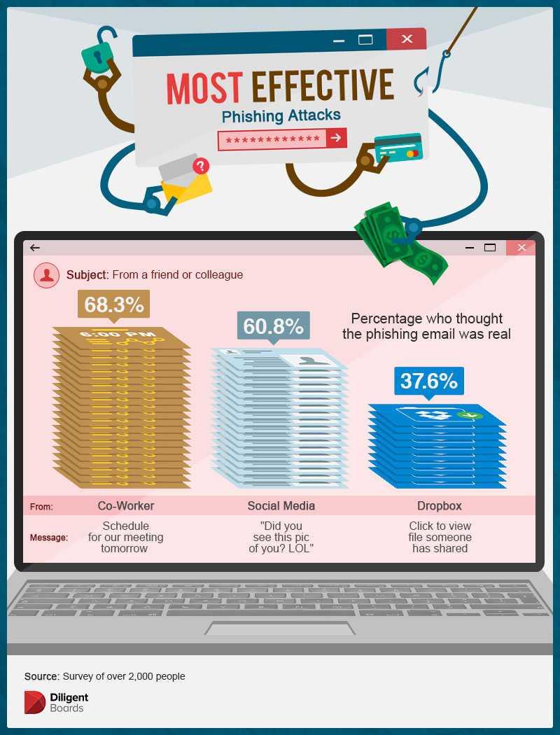 current phishing scams 2016