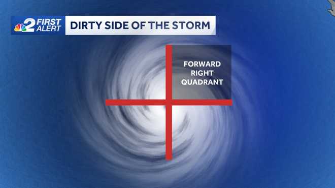 Why the 'dirty side' of the storm is different with Hurricane Milton