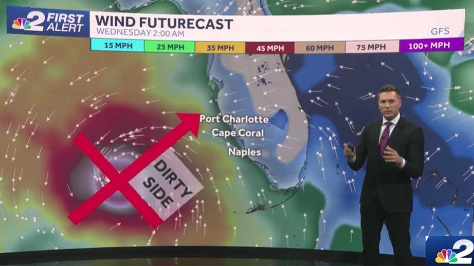 Why the 'dirty side' of the storm is different with Hurricane Milton