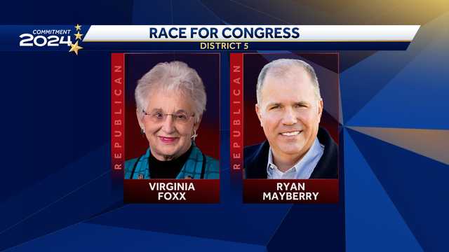 Longtime Incumbent and Former County Commissioner battle it out for 5th District Congress in the GOP Primary - Vimarsana News