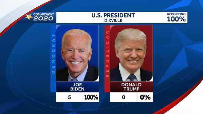 NH Election Results: 2020 Midnight Voting for General Election