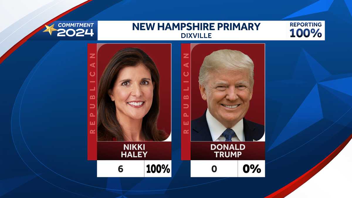 New Hampshire Primary 2024 Midnight voting results