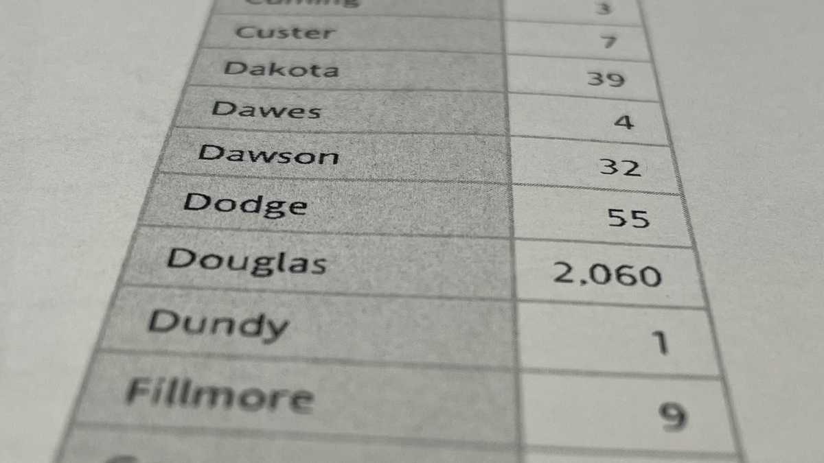 Nebraska Evictions New data shows scales stacked against tenants