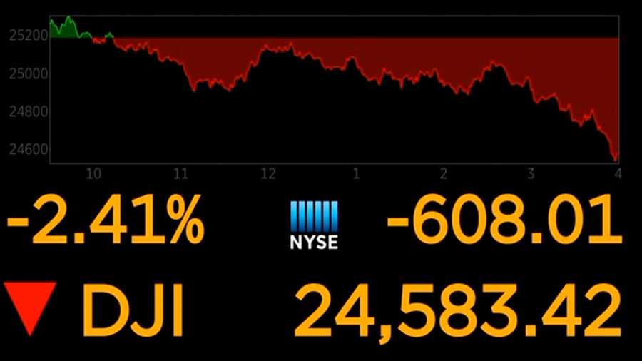 Stocks plunge, erasing gains for the year
