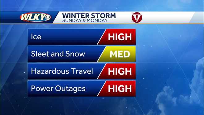 Impact of winter storms